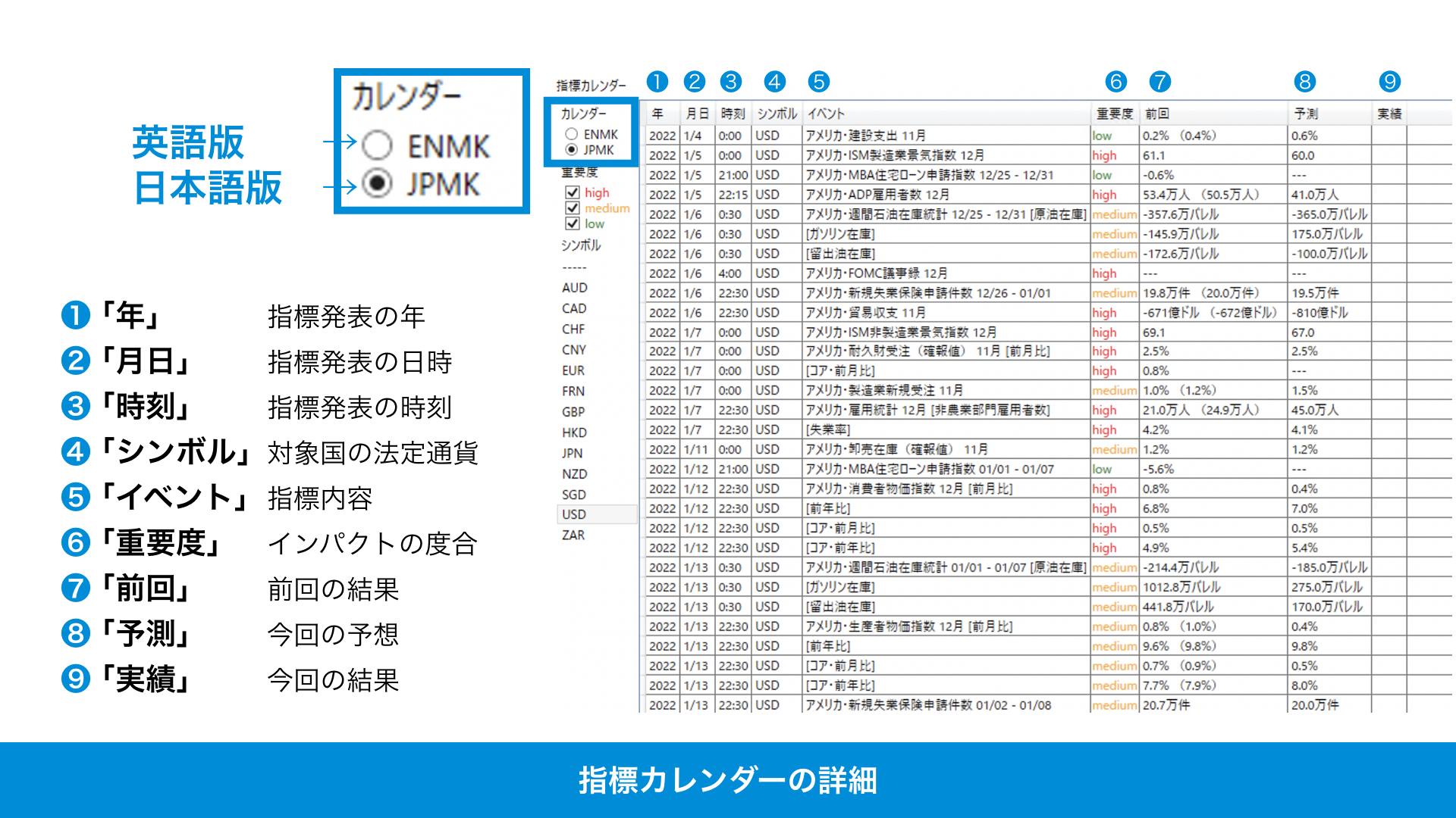 経済指標について – トレードトレーナー