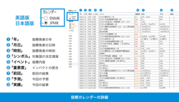 経済指標って？